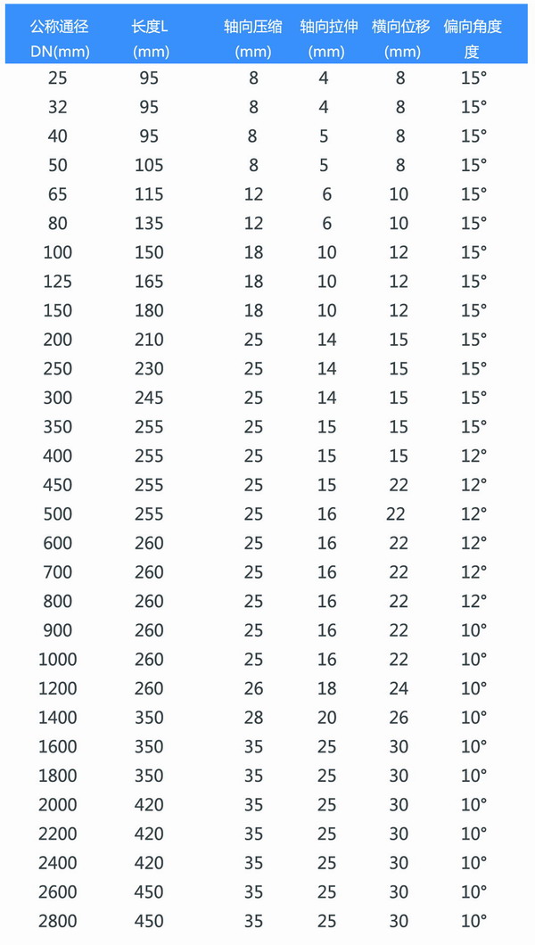 限位橡膠軟接頭 限位橡膠軟接頭